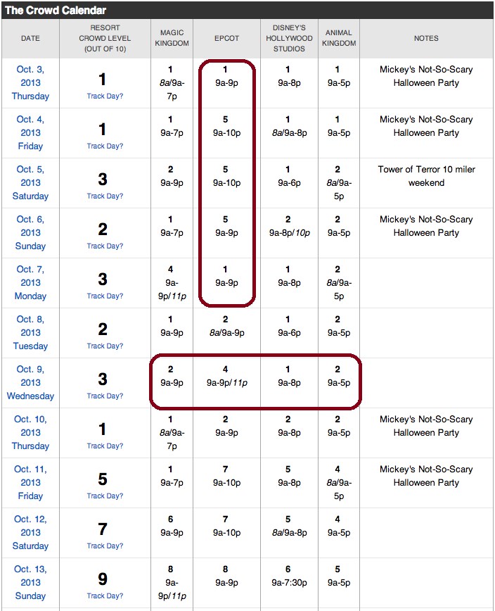 Disney World Park Recommendations Walt Disney World